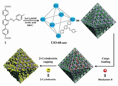 论算命的科学依据