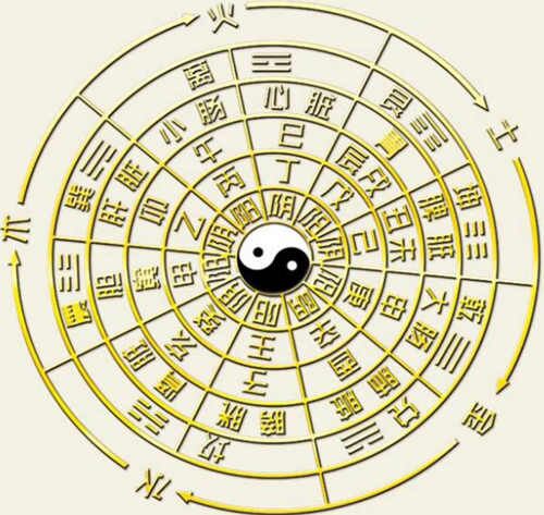 八字五行缺土要怎么补 八字五行缺土要怎么补