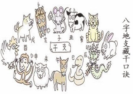 八字地支藏干口诀 八字地支藏干口诀