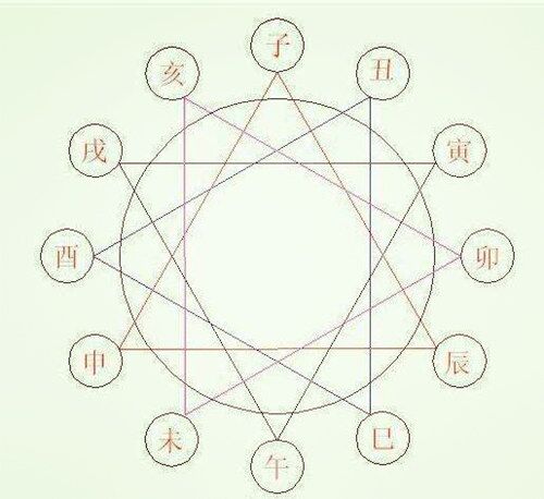 八字十二地支三会详解 八字十二地支三会详解