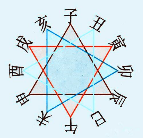 八字十二地支三会详解 八字十二地支三会详解
