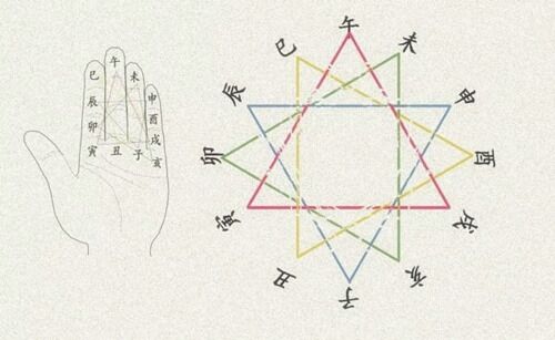 八字地支三合详解 八字地支三合详解