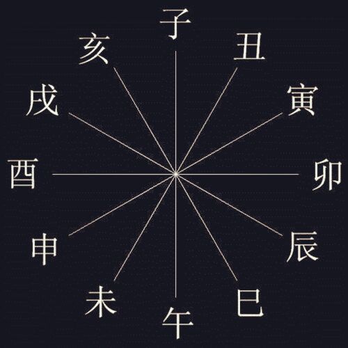 地支六冲关系吉凶详解 地支六冲关系吉凶详解