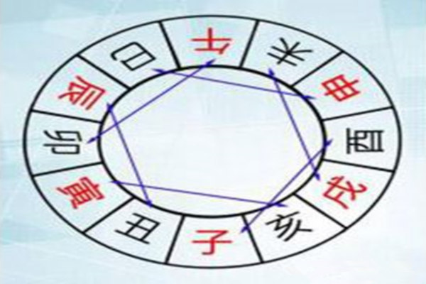 盲派命理相破的运用方法.jpg 盲派命理相破的运用方法.jpg