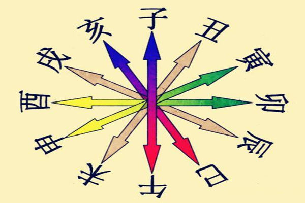 八字日柱月柱受冲的吉凶断法.jpg 八字日柱月柱受冲的吉凶断法.jpg