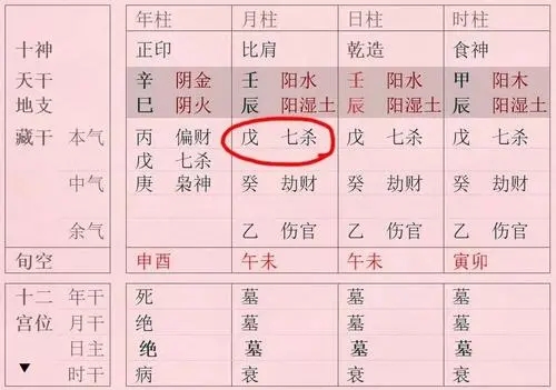 八字外格之虎牛奔巳格