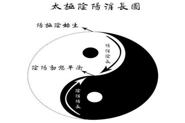 八字阴阳论命总诀