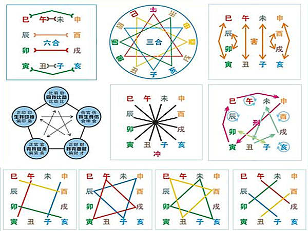 八字冲合并见详解.jpg 八字冲合并见详解.jpg