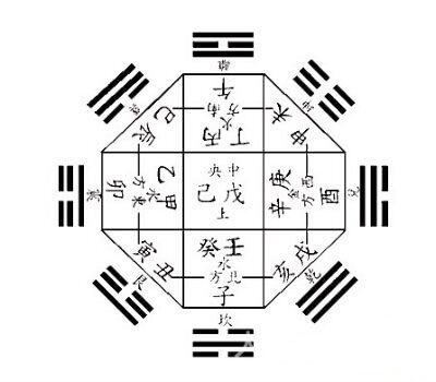 生辰八字算命里缺什么 生辰八字算命里缺什么