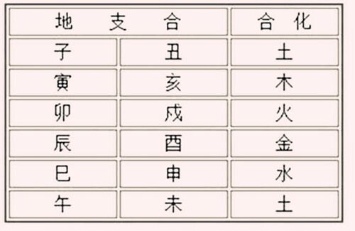 地支六合详解