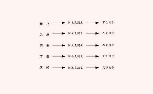 天干五合详解