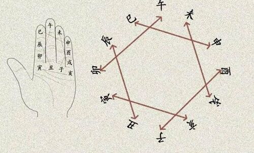 十二地支相破详解 十二地支相破详解