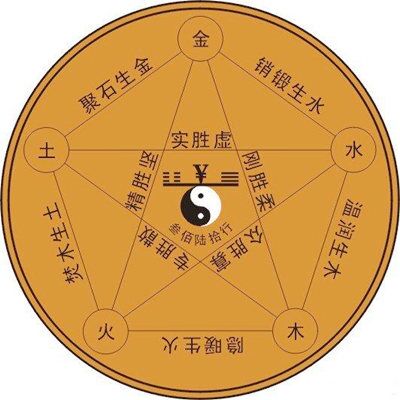 怎么查生辰八字 怎么查生辰八字