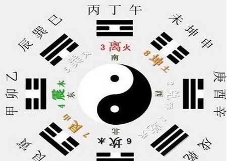 八字学堂代表什么意思 八字学堂代表什么意思