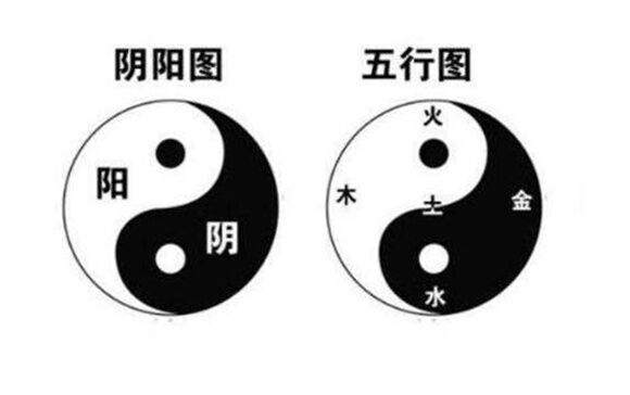 阴阳五行象义大全 阴阳五行象义大全