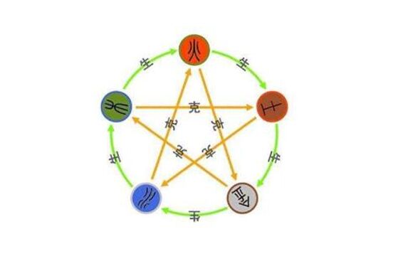 阴阳五行象义大全 阴阳五行象义大全