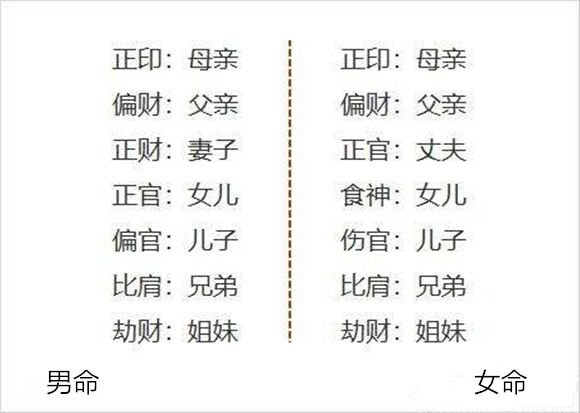 如何看八字六亲信息