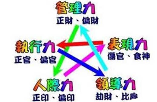 何种八字喜用食伤