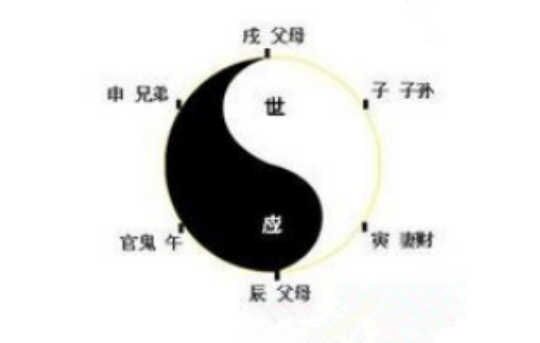 八字四墓库的用法 八字四墓库的用法