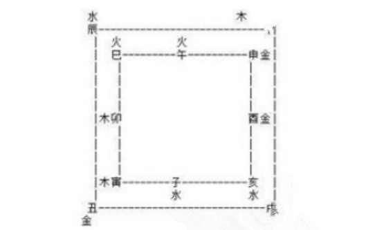 八字四墓库的用法 八字四墓库的用法