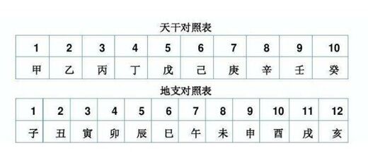天干地支背诵金口诀