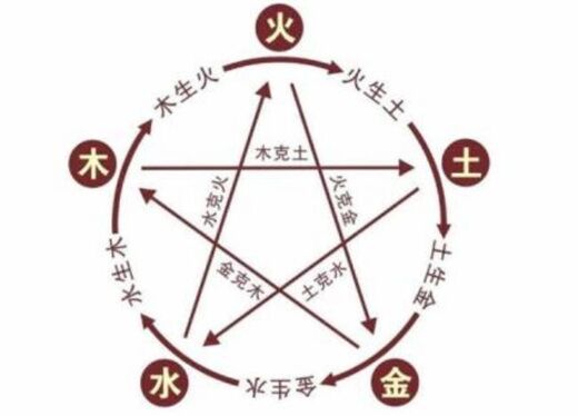 五行生克