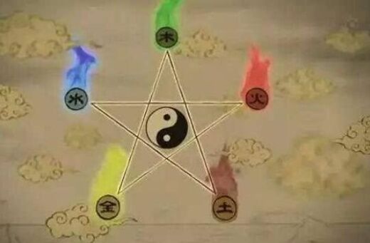 八字基础知识阴阳五行 八字基础知识阴阳五行