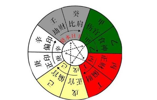 八字十神详解 八字十神详解