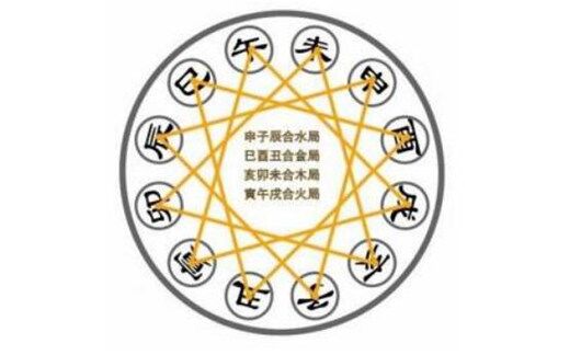 天干地支详解 天干地支详解