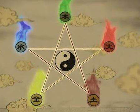 五行属火适合起名的字