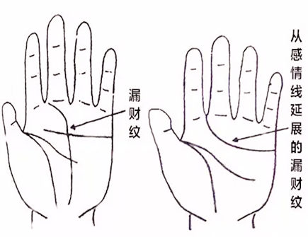 漏财手的化解方法 漏财手的化解方法