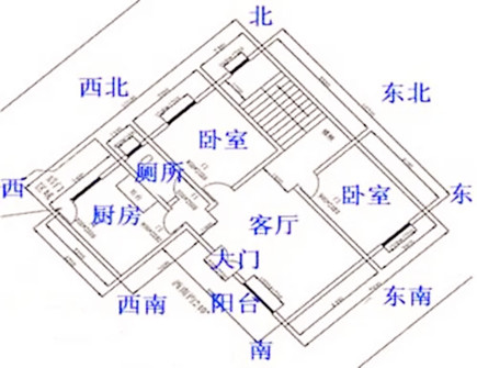 装修需要注意的风水问题