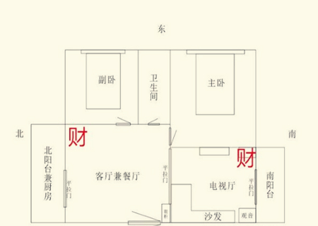 家居财位是在哪个方位 家居财位是在哪个方位