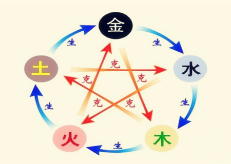 八字五行忌金是什么意思 八字五行忌金是什么意思