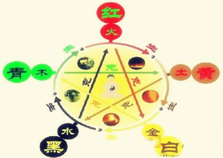 什么样的人五行忌火 什么样的人五行忌火