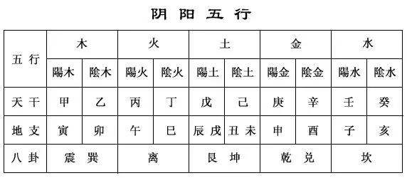 怎么起名字结合生辰八字 怎么起名字结合生辰八字
