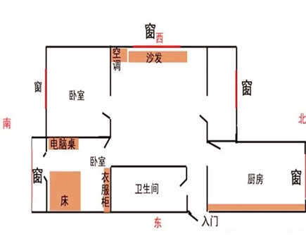 家里明财位摆放什么好