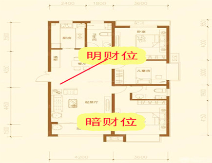 暗财位摆放的禁忌 暗财位摆放的禁忌