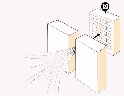 尖角煞化解的最好方法