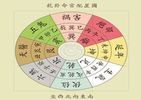 乾宅开什么门为富贵门 乾宅开什么门为富贵门