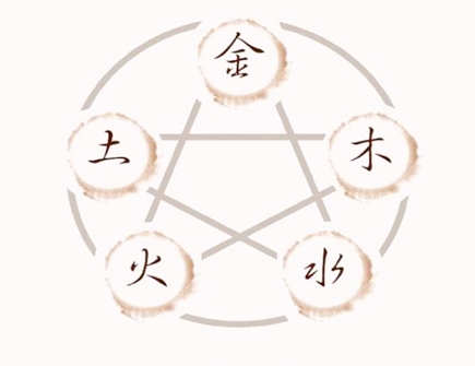 命中缺土的女孩需要注意什么 命中缺土的女孩需要注意什么