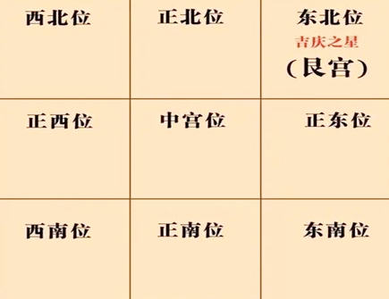 家里什么方位旺儿子