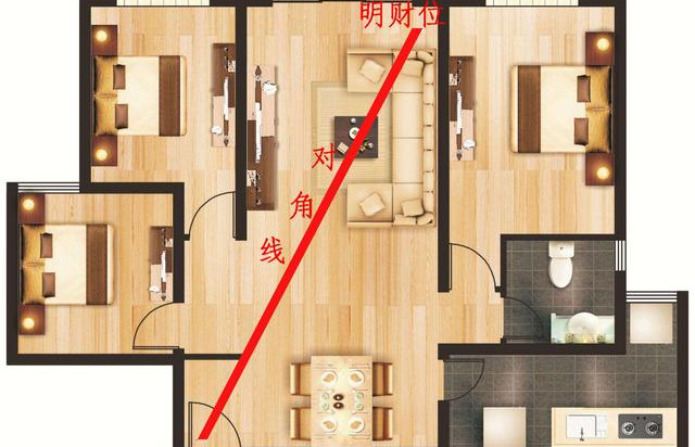 明财位和暗财位怎么布置