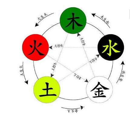 五行缺火的人忌摆放什么