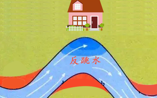 请问包双龙老师:所有水的五行都是“水”吗 请问包双龙老师:所有水的五行都是“水”吗