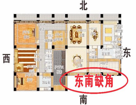 房子哪些缺角是吉利的