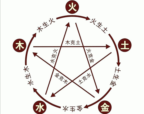 五行有缺家中可以放哪些摆件