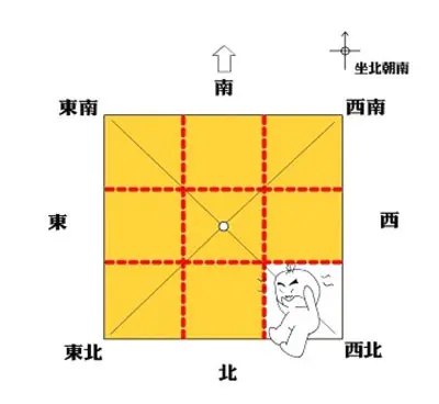 住宅的西北缺角如何化解最好? 住宅的西北缺角如何化解最好?