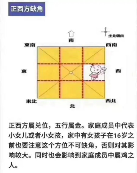 住宅西边缺角如何有效的化解方法? 住宅西边缺角如何有效的化解方法?