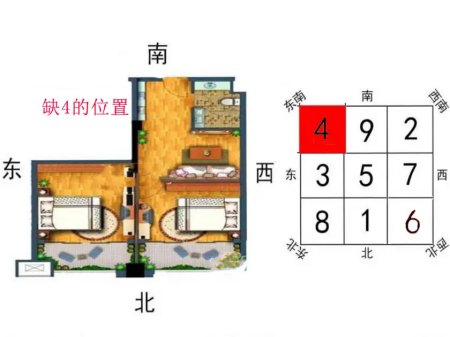 房屋的东南方缺角有什么方法可以化解？
